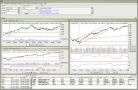   TickInvest - Stock Charting and Technical Analysis