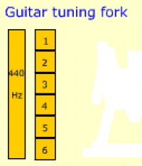  Guitar online tuner