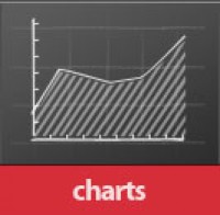   Charts FX