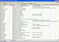   Database Dictionaries Spanish