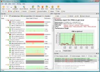   IPHost Network Monitor Freeware