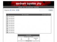   Webuzo for Aardvark Topsites
