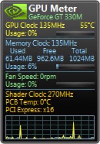   GPU Meter