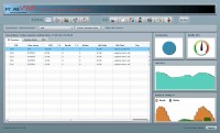   Database Performance Monitoring, Tuning