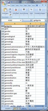   Dictionary English Chinese simplified