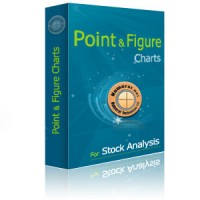   Point and Figure Charts