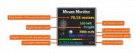   Mouse Monitor