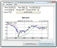   Buy 123 StockBuddy DayTrading DayTrader Software