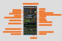   Network Monitor II